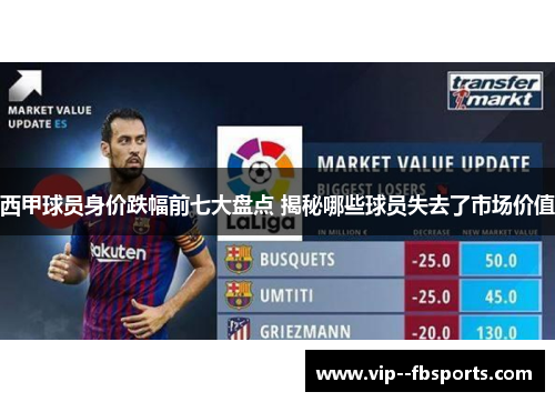西甲球员身价跌幅前七大盘点 揭秘哪些球员失去了市场价值 西甲球员身价跌幅前七大盘点 揭秘哪些球员失去了市场价值