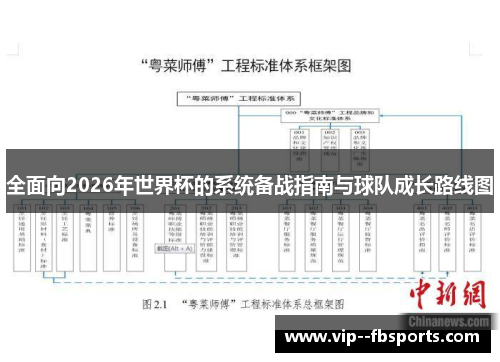 全面向2026年世界杯的系统备战指南与球队成长路线图