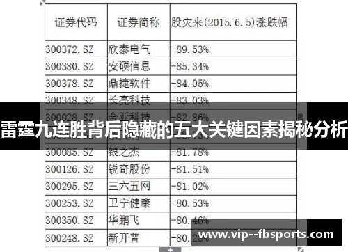 雷霆九连胜背后隐藏的五大关键因素揭秘分析