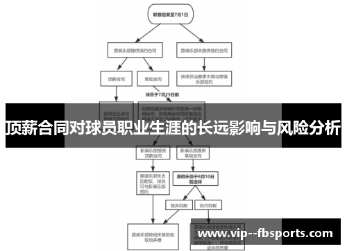 顶薪合同对球员职业生涯的长远影响与风险分析 顶薪合同对球员职业生涯的长远影响与风险分析