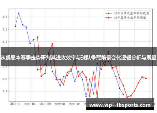 从凯恩本赛季走势研判其进攻效率与球队争冠前景变化逻辑分析与展望